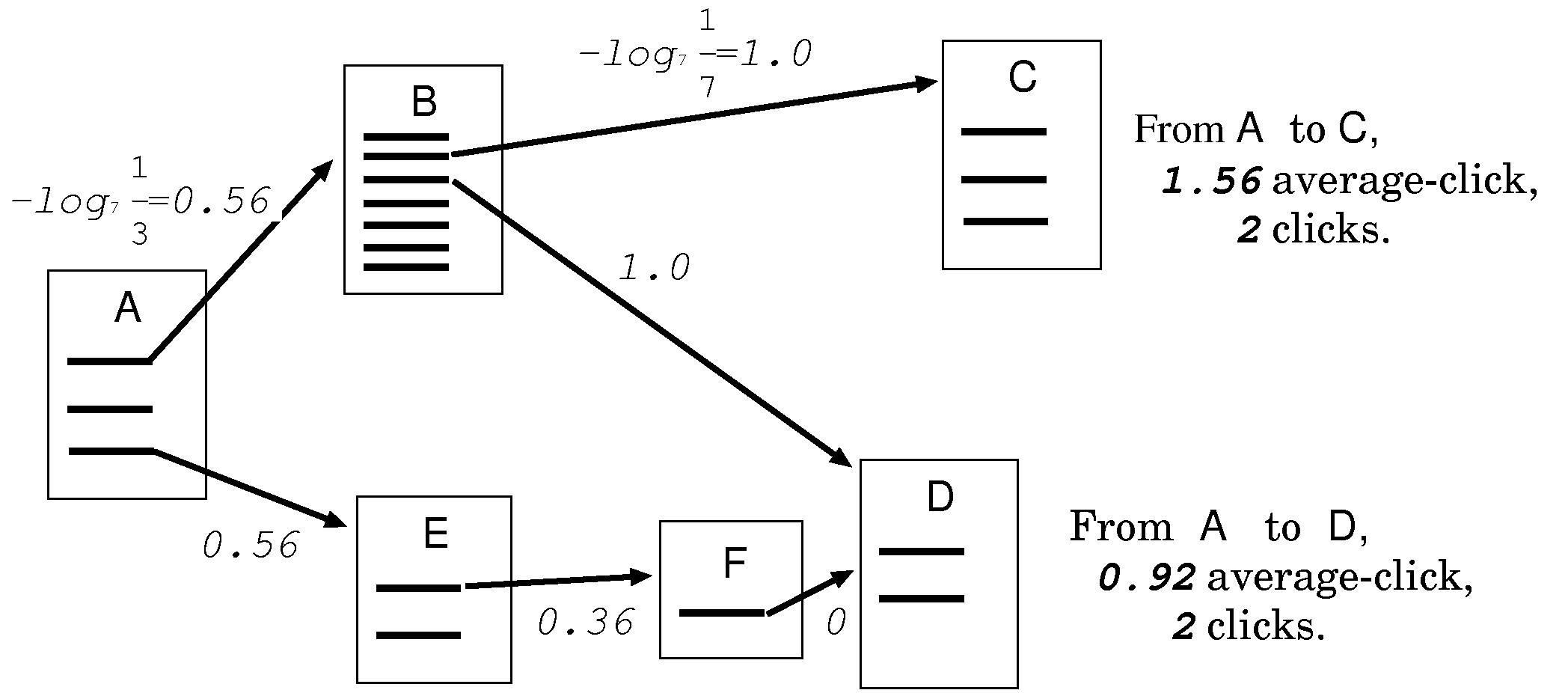 Illustration
of Average-clicks