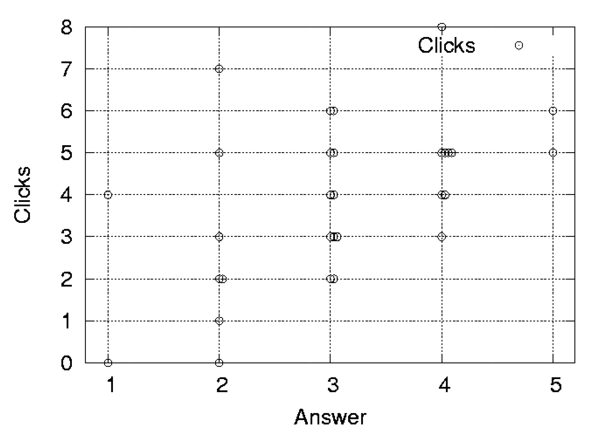 Scatter plot