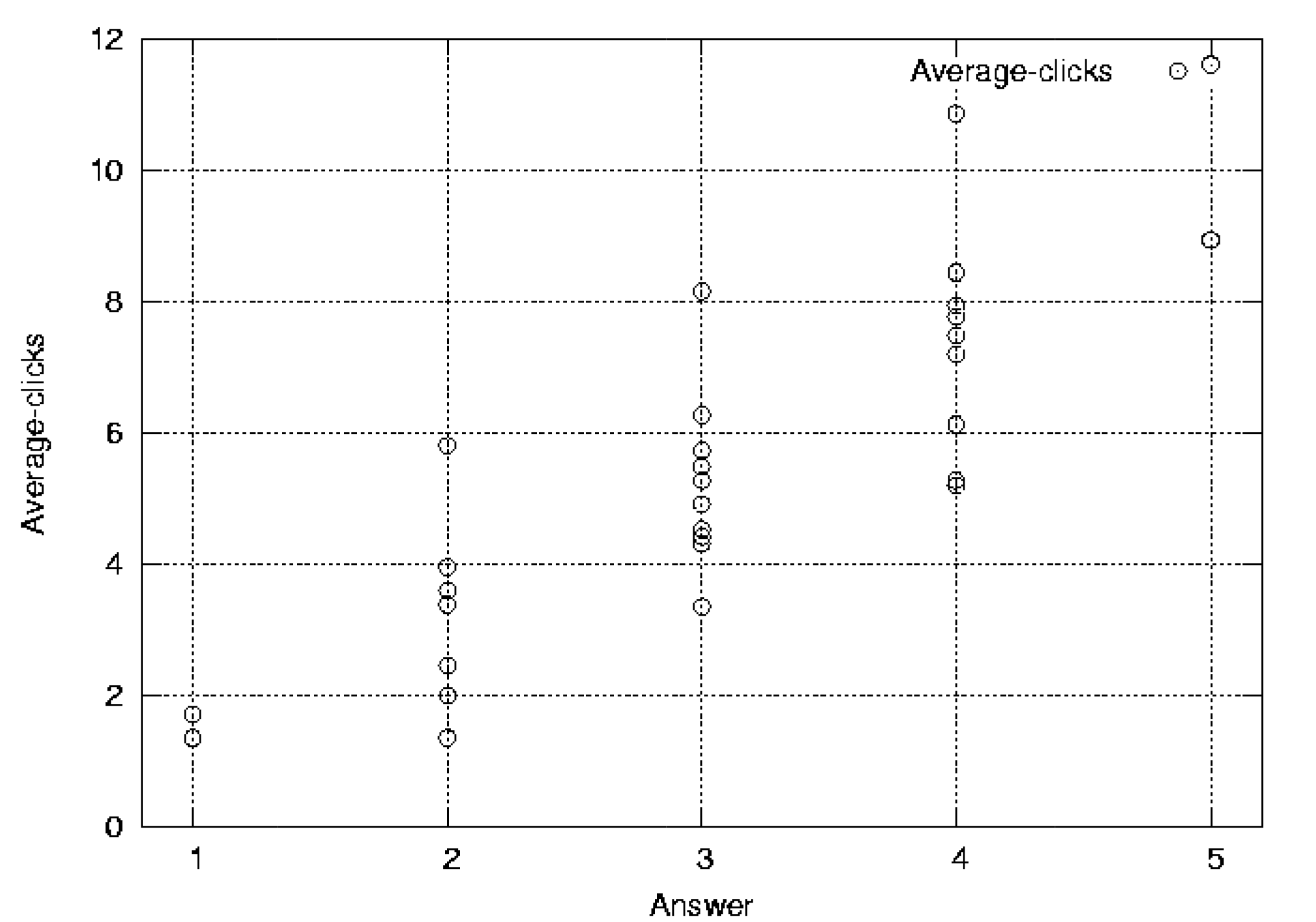 Scatter
 plot